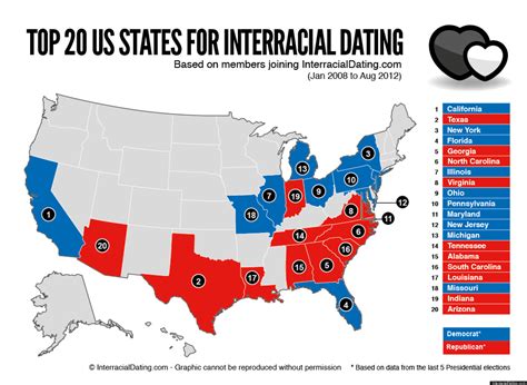 Interracial Search